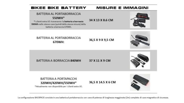 kit trasformazione bici muscolare elettrica e-bike ebike lecco motore elettrico centrale batteria 36v 250w omologato bicicletta garlate best easy borraccia zainetto portapacchi 48v bikee bike best ebike kit